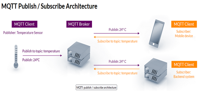MQTT Diagram